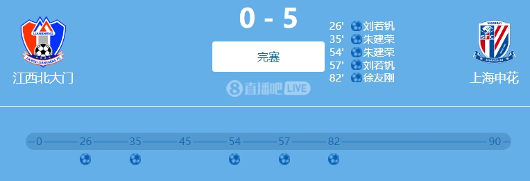 9人參與！網(wǎng)傳判決書(shū)：2022足協(xié)杯申花5-0江西兩隊(duì)均有球員踢假球