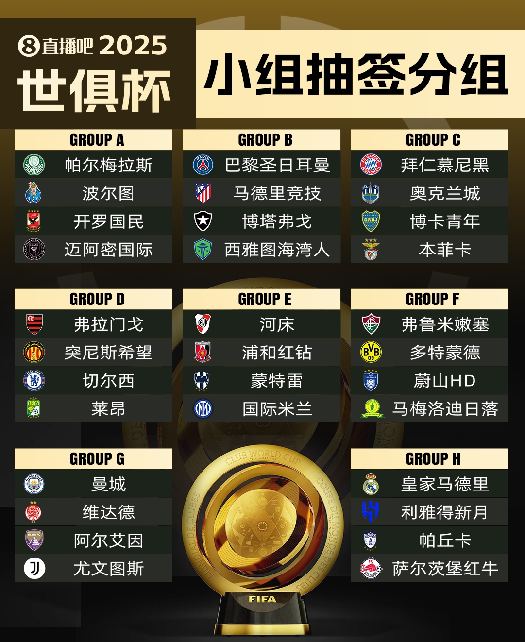 萊昂無(wú)緣世俱杯?馬卡：超10隊(duì)向FIFA尋求遞補(bǔ)，歐洲球隊(duì)已無(wú)可能