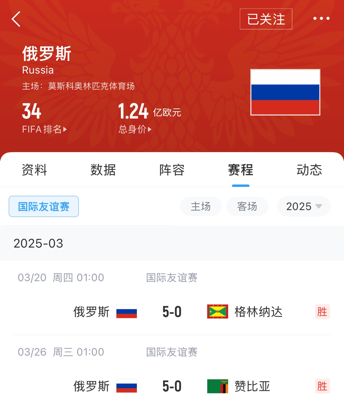 有望解禁！俄羅斯遭禁賽后18場友誼賽不敗，近8場無失球轟44球！