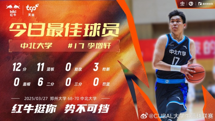 12分11板3斷！中北大學(xué)球員李增軒當(dāng)選CUBAL今日MVP