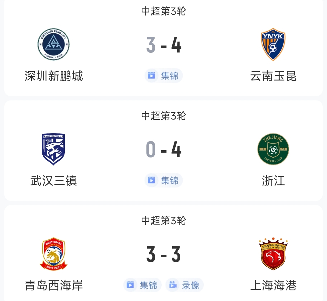 過癮！今晚中超3場狂轟17球，紅牌、送禮、絕平…要素拉滿了！