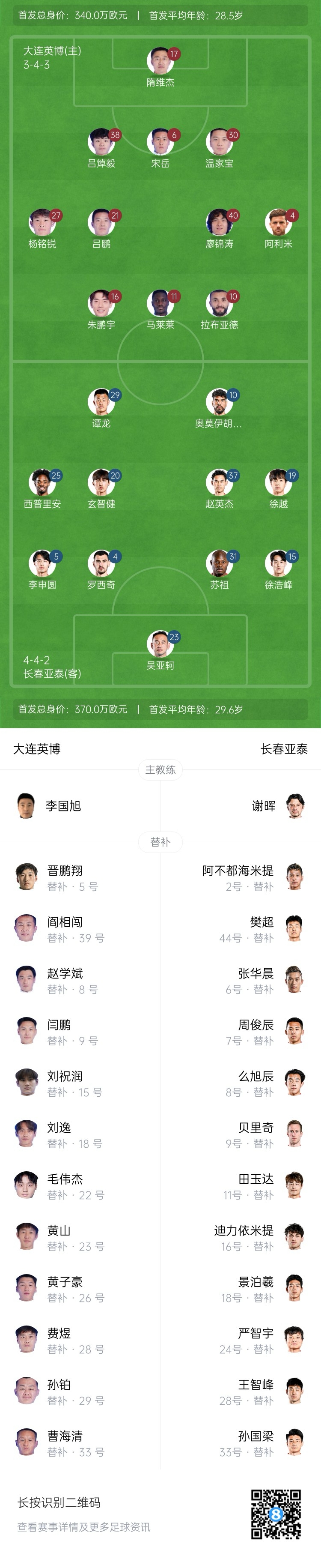 英博vs亞泰首發(fā)：3外援PK4外援！朱鵬宇、馬萊萊先發(fā)，毛偉杰替補(bǔ)