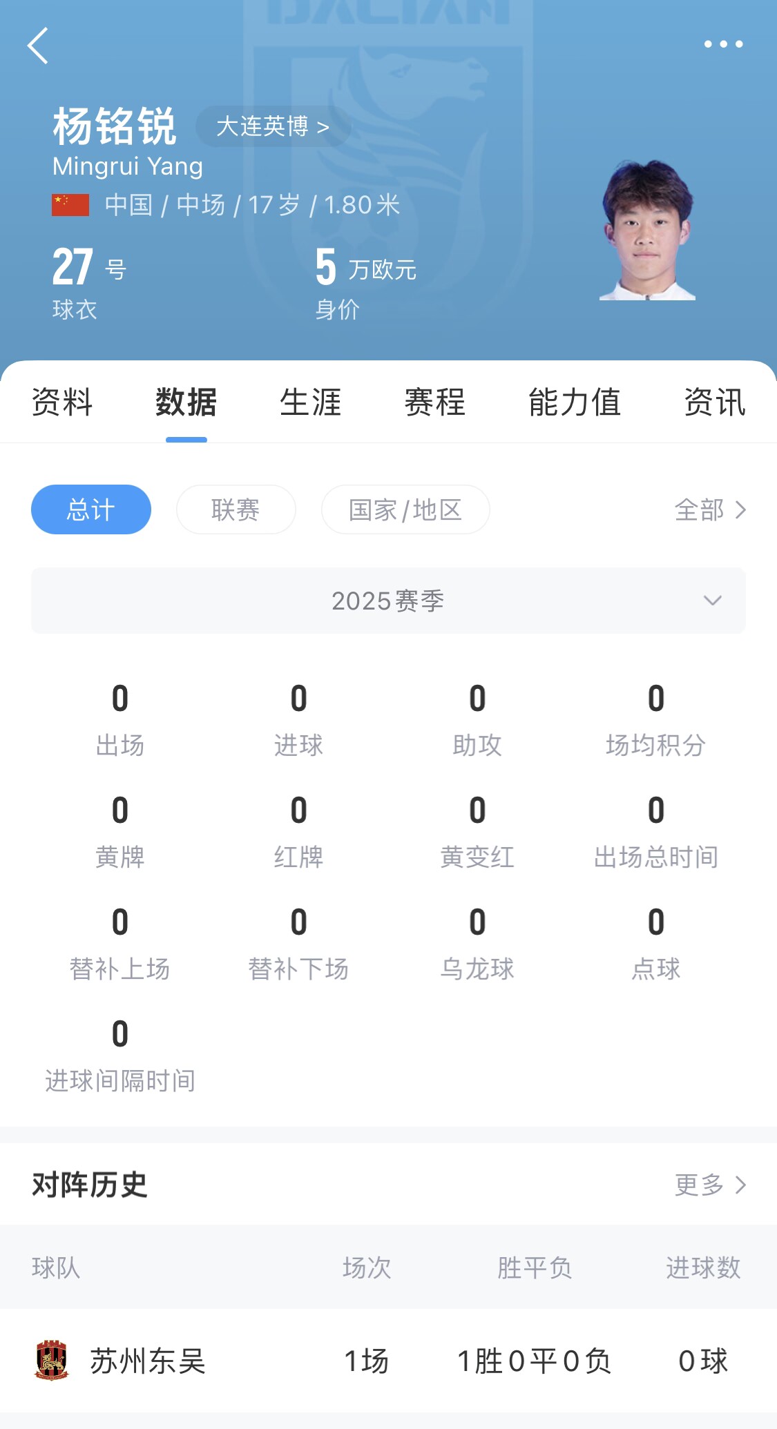 后生可畏！17歲小將楊銘銳迎中超首秀，首發(fā)出戰(zhàn)長春亞泰