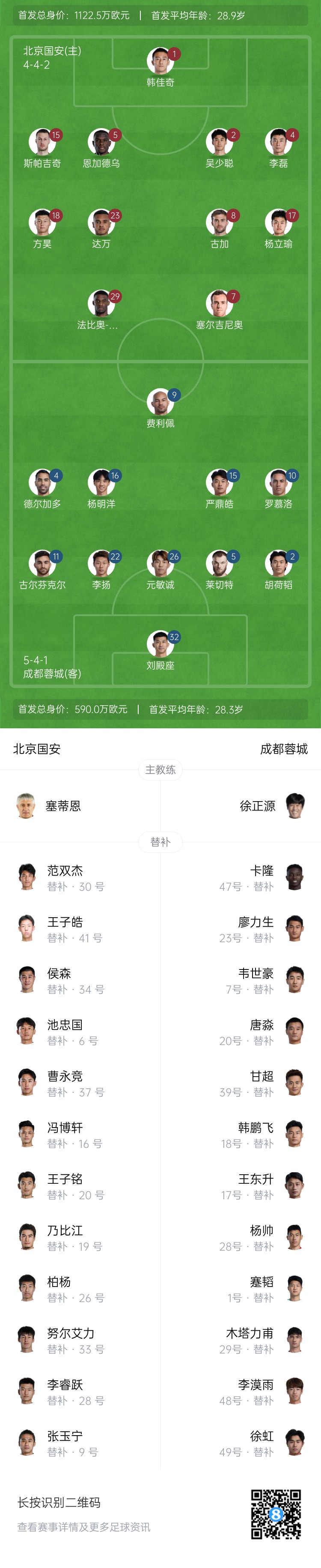 國安vs蓉城首發(fā)：塞爾吉尼奧首秀！德爾加多先發(fā)，韋世豪替補
