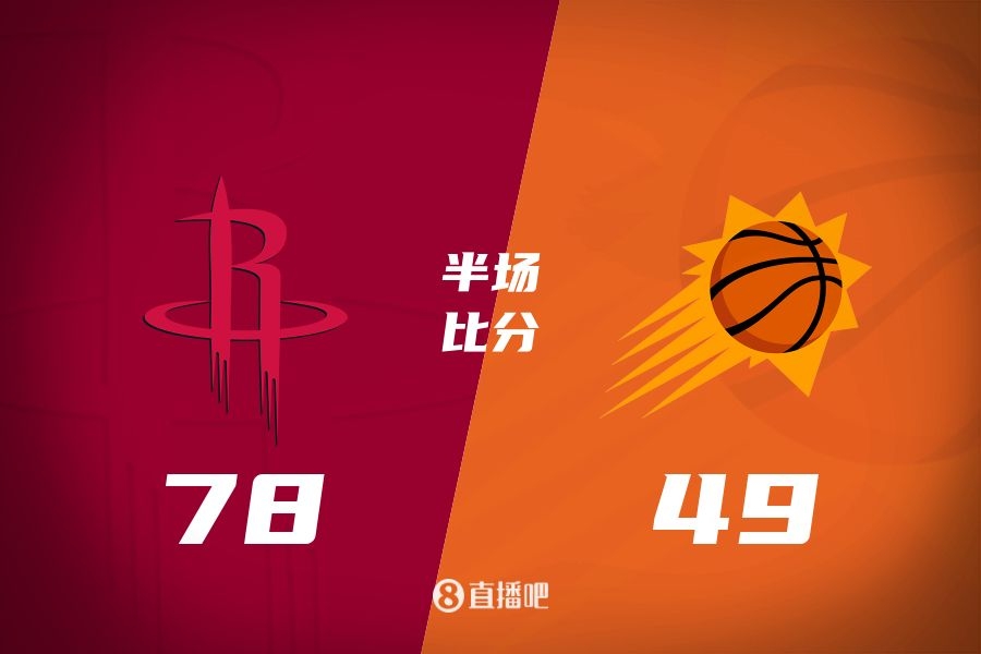 火箭半場領(lǐng)先太陽29分！杰倫-格林16分 阿門12分5前板 布克11中9
