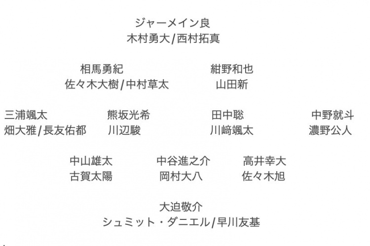 記者預(yù)測日本隊(duì)東亞杯名單：全員J聯(lián)賽，長友佑都、高井幸大領(lǐng)銜